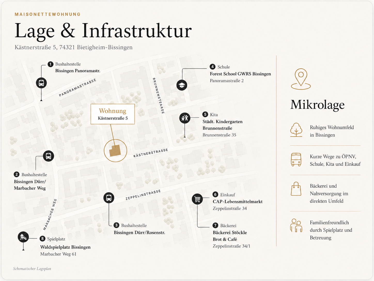 Schematischer Lageplan mit markierter Wohnung sowie Bushaltestellen, Schule, Kita und Einkauf im Umfeld